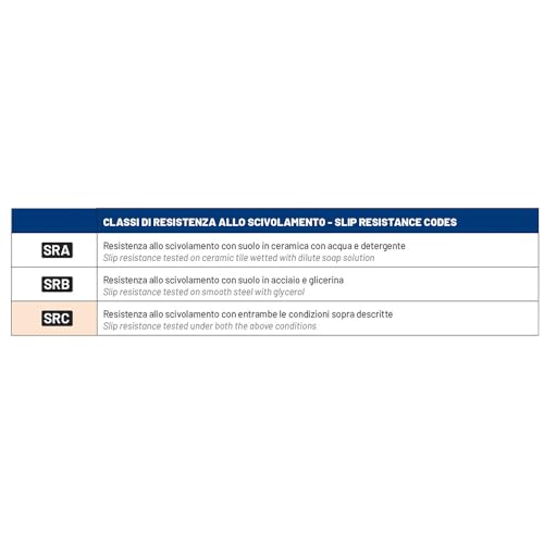 Sparco Unisex's Gymkhana S1p SRC Work Safety Shoes