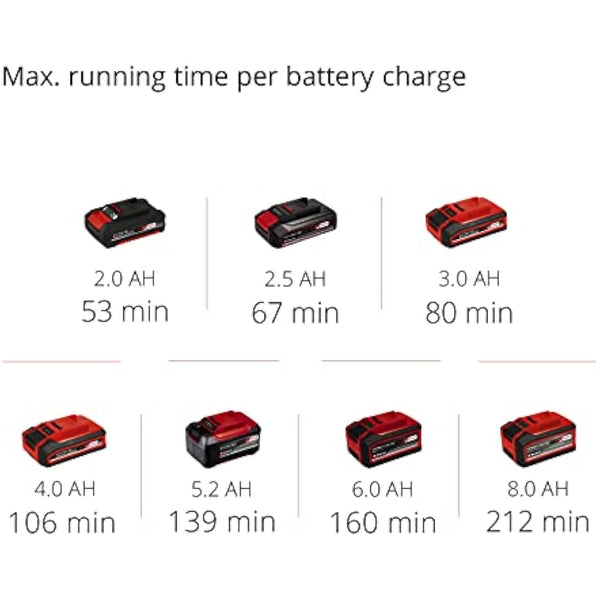 Einhell cordless hedge trimmer GC-CH 18/40 Li Solo Power X-Change (Li-ion, metal gearbox, aluminium blade cover, incl. quiver without battery or charger)