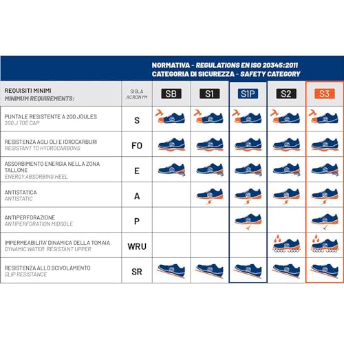 Sparco Unisex's Gymkhana S1p SRC Work Safety Shoes
