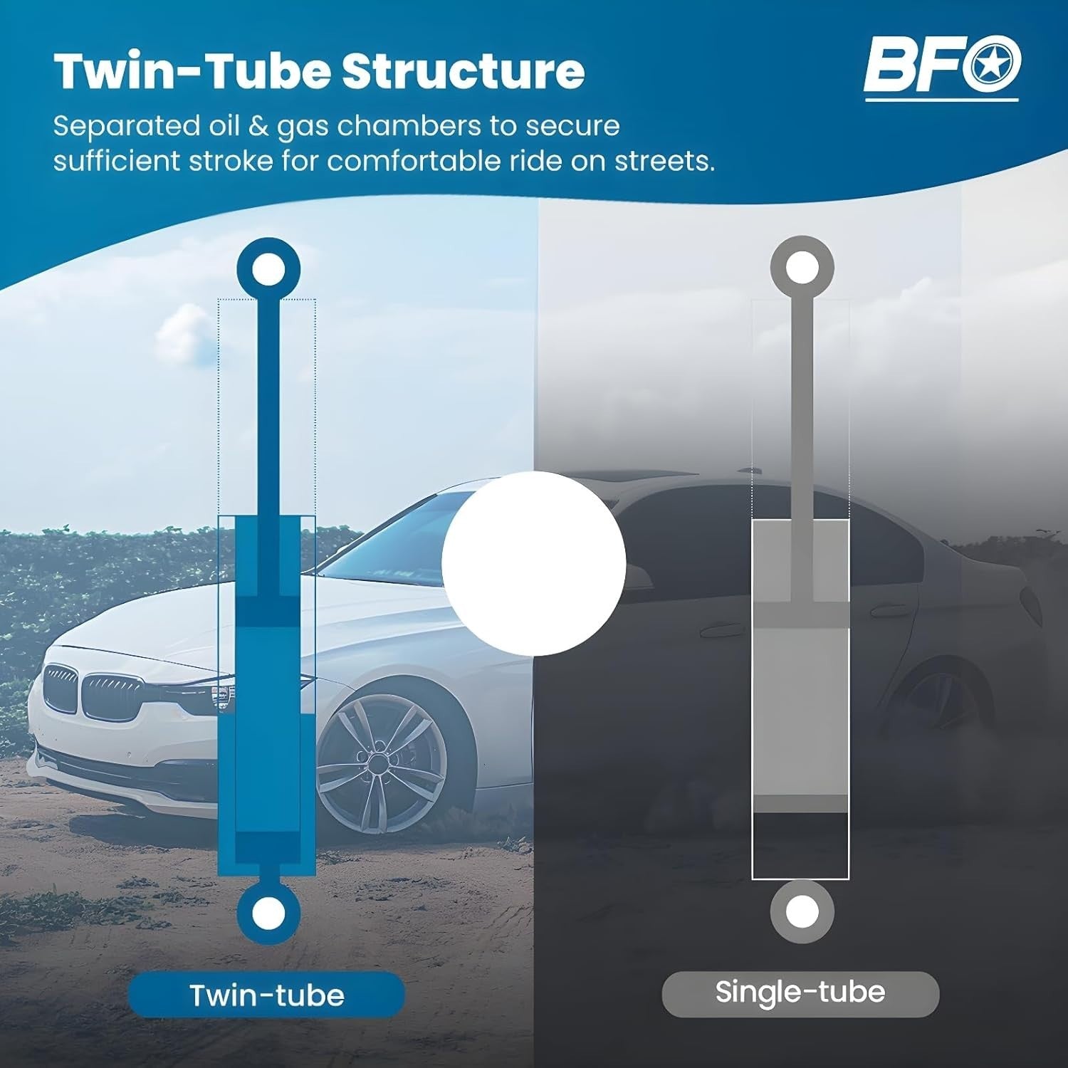 MXPR Coilovers Kit BMW 3 Series E36 Saloon 90-98 316 318 318 323 325 328 Coupe