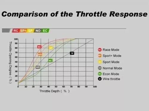 UK WINDBOOSTER GT Bluetooth Mobile App Throttle Controller Porsche 986 Boxster 987 Cayman