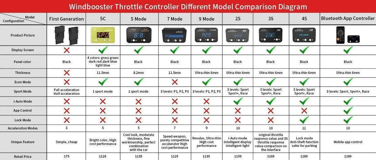 UK WINDBOOSTER GT Bluetooth Mobile App Throttle Controller Porsche 986 Boxster 987 Cayman