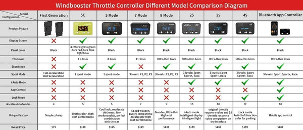 UK WINDBOOSTER GT Bluetooth Mobile App Throttle Controller Porsche 986 Boxster 987 Cayman