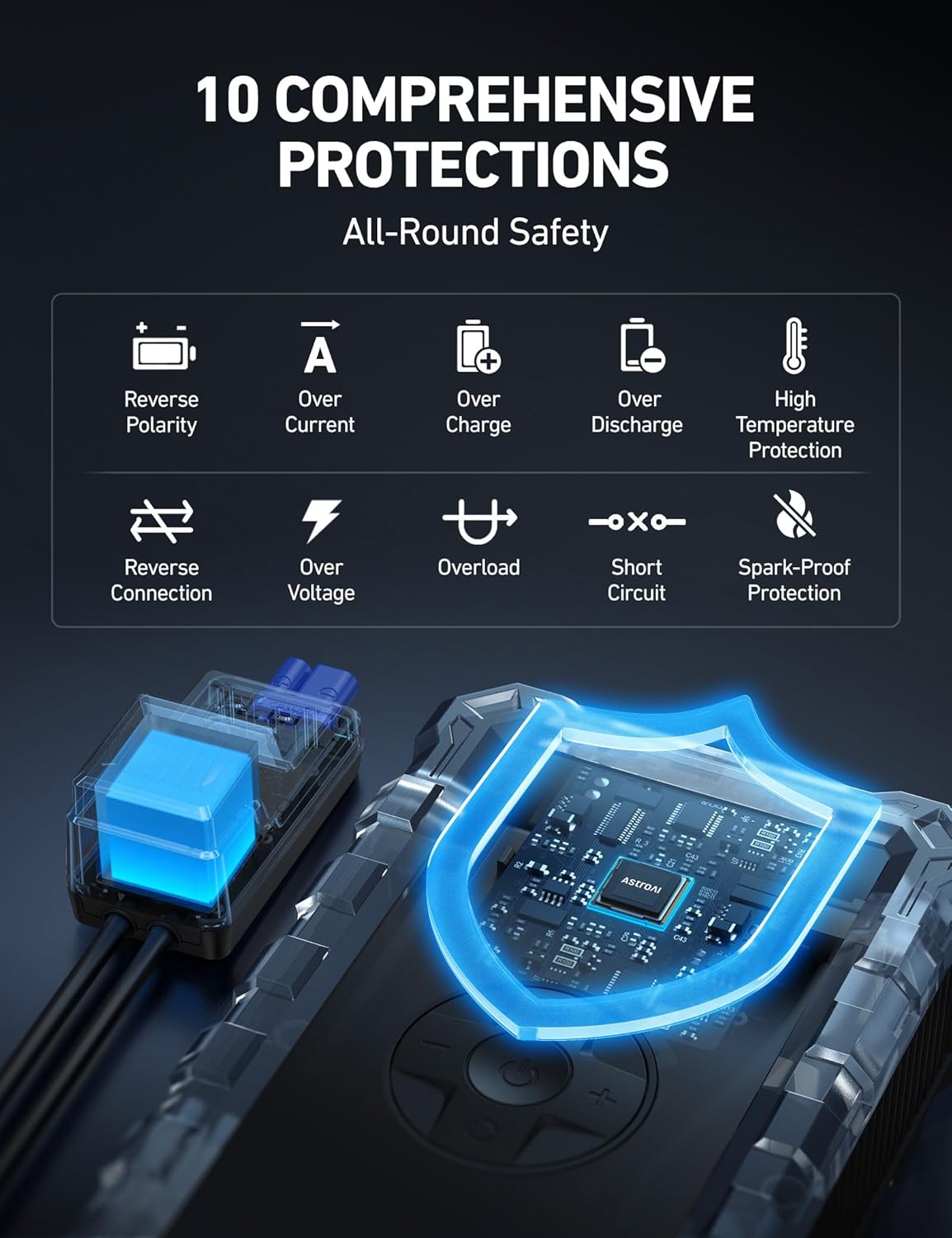 AstroAI Jump Starter Power Pack with Air Compressor, 12V Portable Car Battery Booster Jump Starter and 150PSI Tyre inflator Power Pack with Emergency Light, LED Display