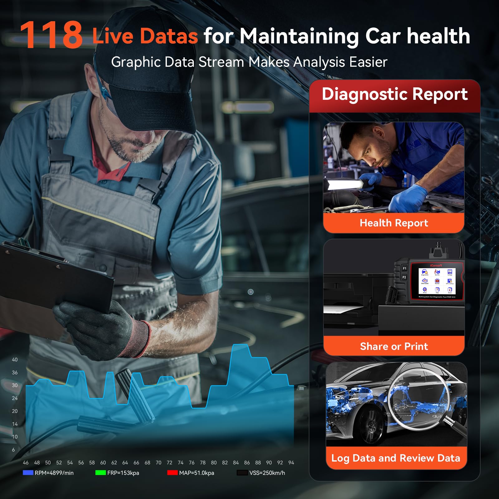 iCarsoft POR V3.0 Scanner for Porsche, 27 Reset Services OBD2 Scanner Code Reader, OIL/BLD/EPB/SAS/BMS/ETC/INJ/DP-F/TPMS Reset, 4-in-1 Graph Data, Bi-Directional Test, Lifetime F-ree Update