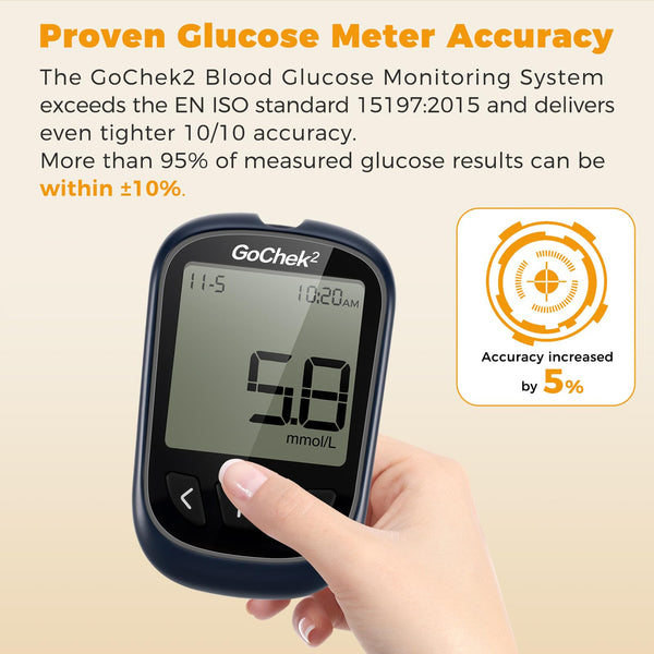 Blood Glucose Monitor Meter, Diabetes Testing Kit [2020 Upgrade] Blood Sugar Tester with 25 Test Strips and 25 Lancets - for UK Diabetics in mmol/L by Exactive EQ