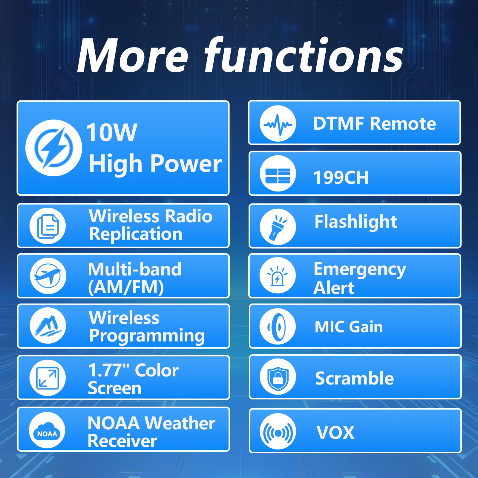 (3rd Gen) TIDRADIO TD-H8 10w Ham Radio, Wireless Programming Walkie Talkies, Airband Reception Two Way Radio,Rechargeable 2500mAh USB-C Batteries Walkie Talkies for Adults Long Range-Back,1 Pack