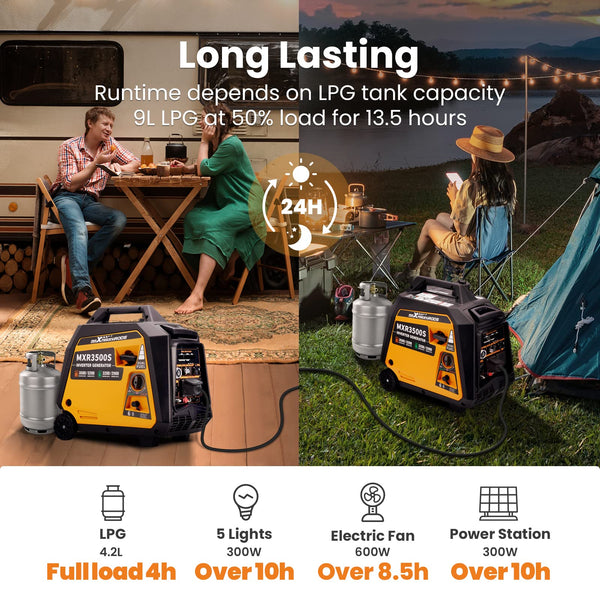 maXpeedingrods 5500W Portable Inverter Generator Petrol Silent Pure Sine Wave Generator for Camping, RV Travel,Home,or Jobsites