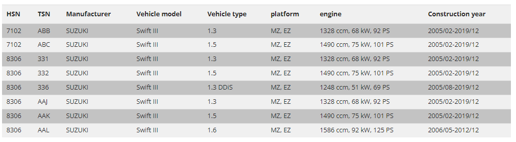 FK AK Street Coilovers Lowering Springs & Dampers Kit Full Suspension Suzuki Swift MZ EZ EZB j 05-20