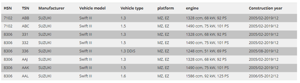FK AK Street Coilovers Lowering Springs & Dampers Kit Full Suspension Suzuki Swift MZ EZ EZB j 05-20